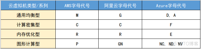 云服务器id和服务器码 云服务器名_fiddler云服务器配置_06