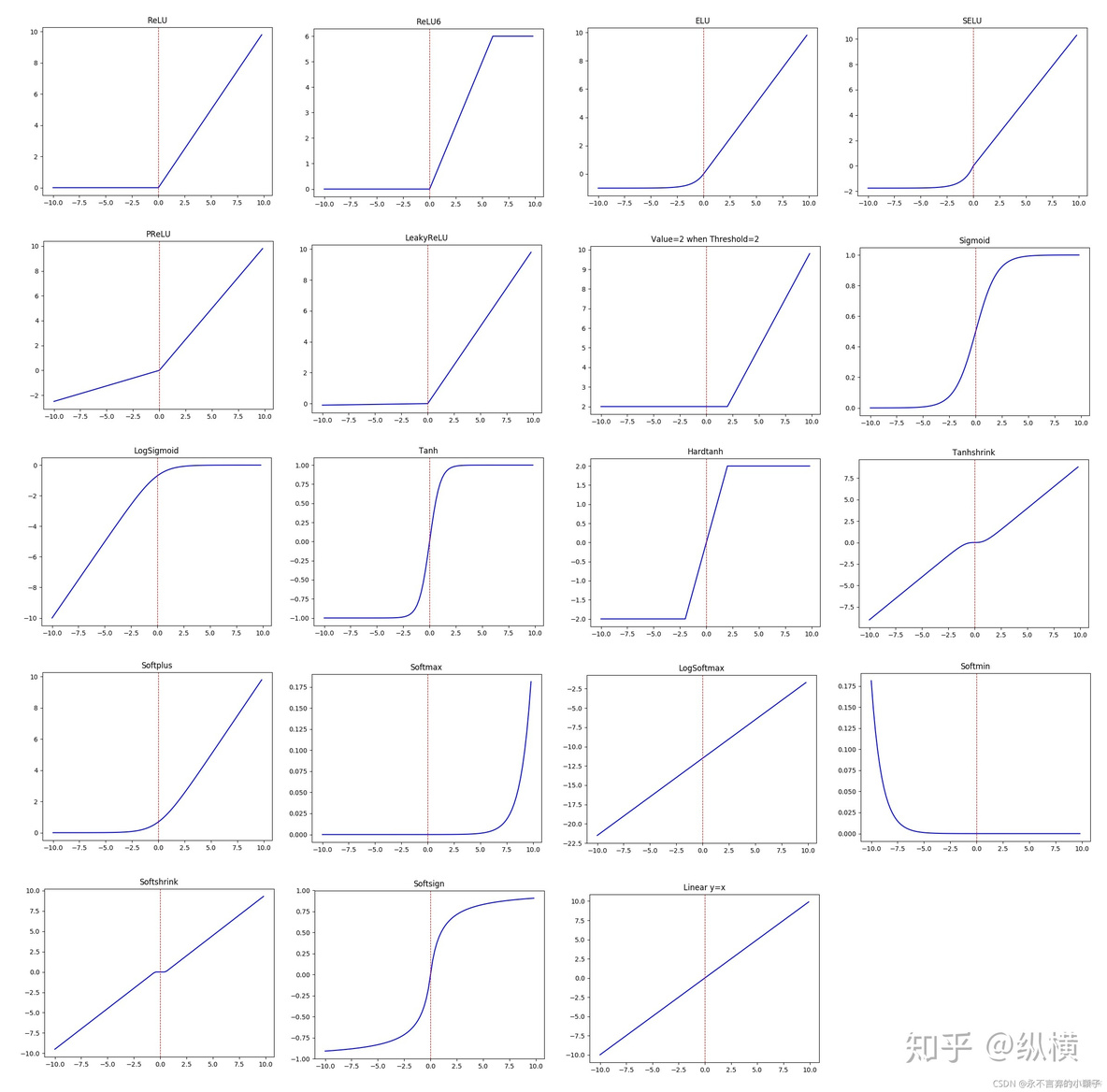 对pytorch基本操作的总结 pytorch的应用举例_2d_02