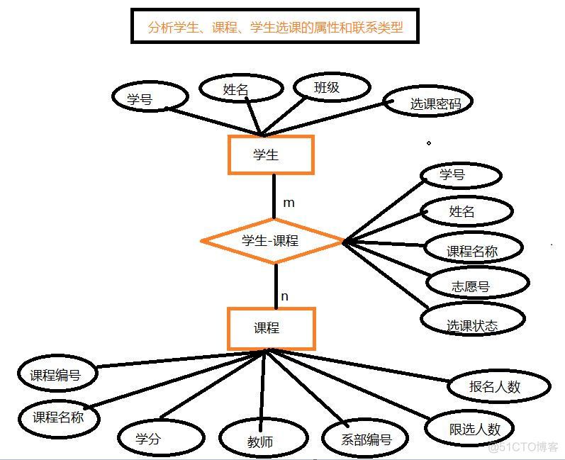 mysqler表关系图怎么画 sqlserver表关系图_主键