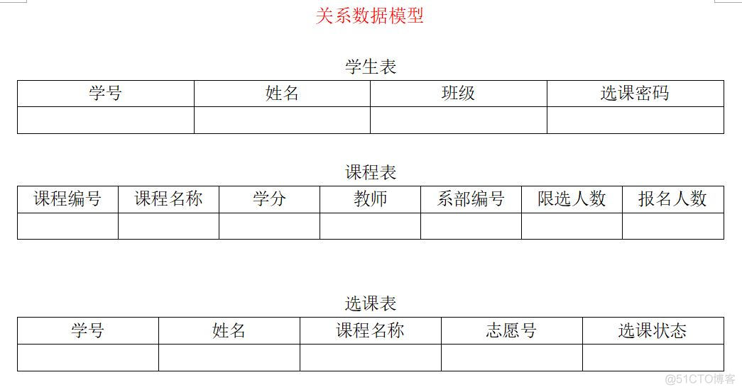 mysqler表关系图怎么画 sqlserver表关系图_关系数据模型_02