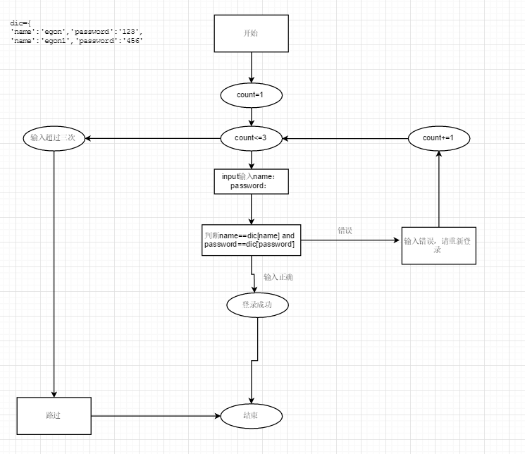 基础Python编程在线评测系统的答案 python基础编程作业_while循环_03