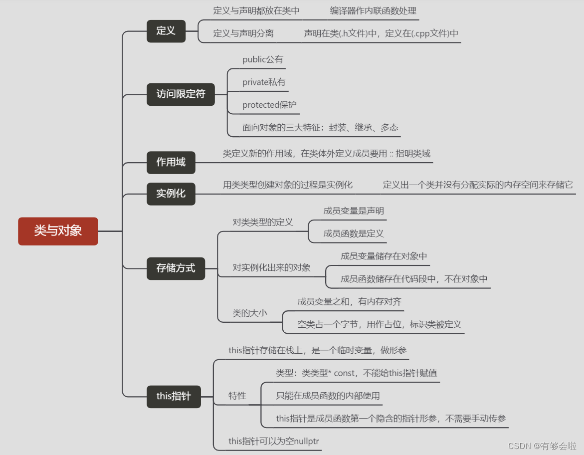 结构体和类 python 结构体和类可以混用吗_c++