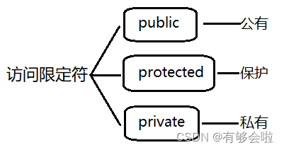 结构体和类 python 结构体和类可以混用吗_成员函数_03