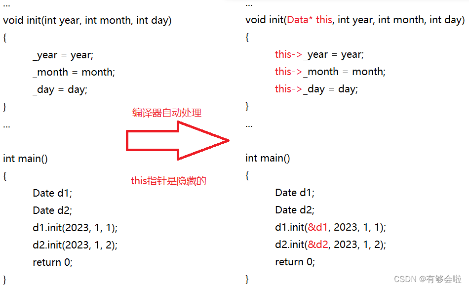 结构体和类 python 结构体和类可以混用吗_c语言_04