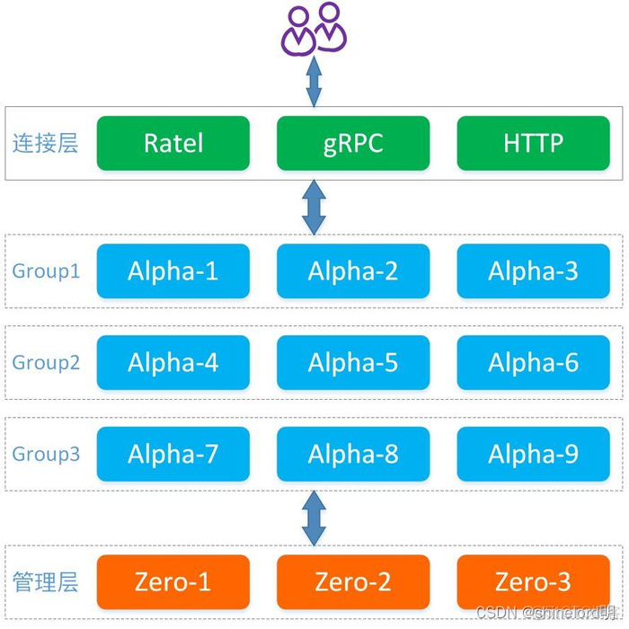 mysql数据库与图数据库结合 图数据库对比_图数据库_03