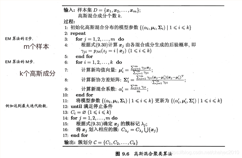 r语言混合高斯模型软em算法 sklearn 高斯混合模型_正态分布_08