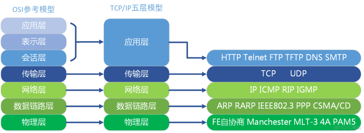 python如何整体向左缩进 python整体后移_HTTP_04