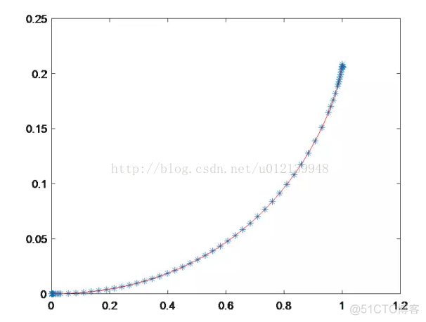 数学建模论文R语言 数学建模论文模型求解_MATLAB_06