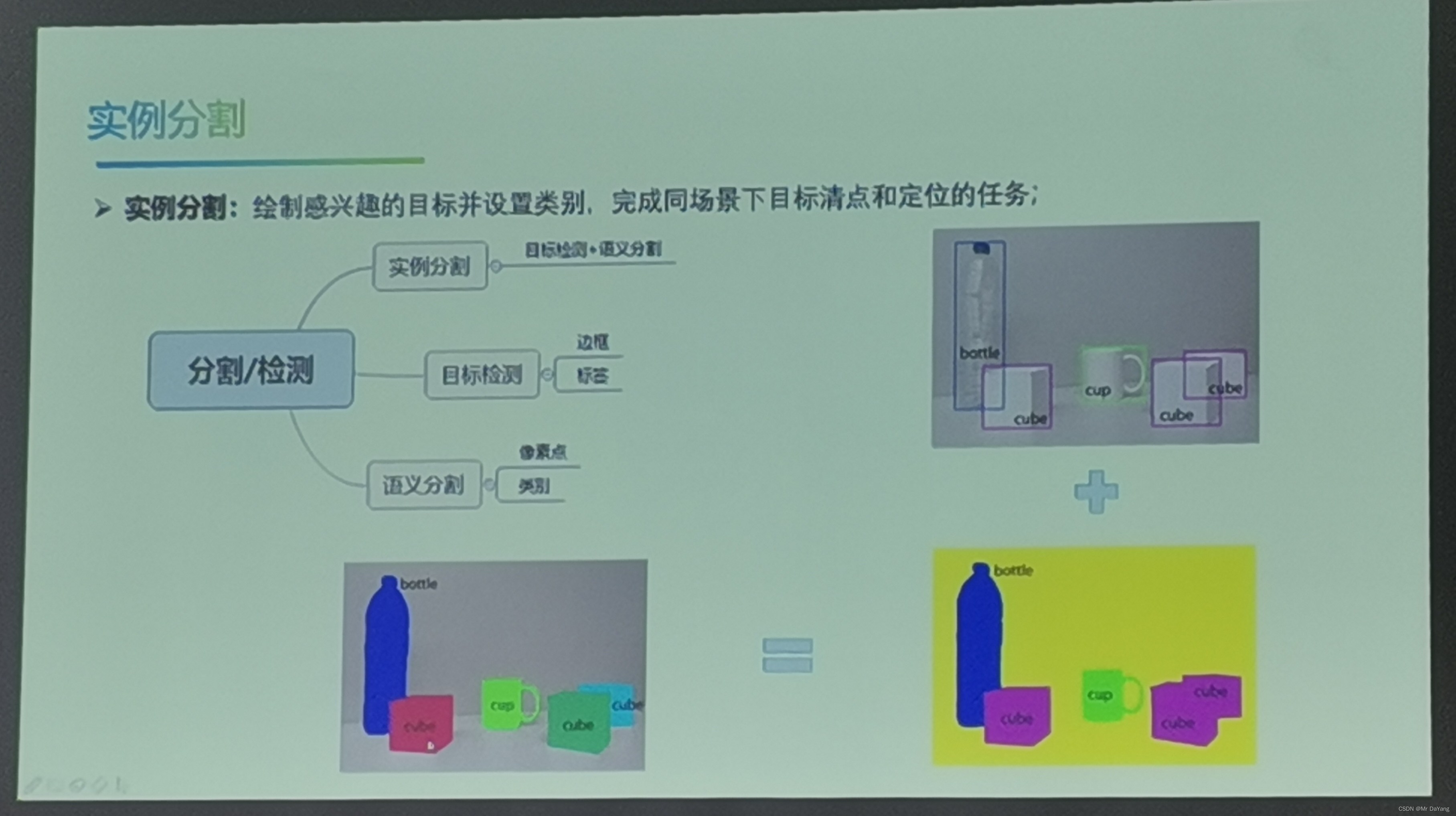 目标检测与跟踪代码python 目标检测代码实现_图像分类_03