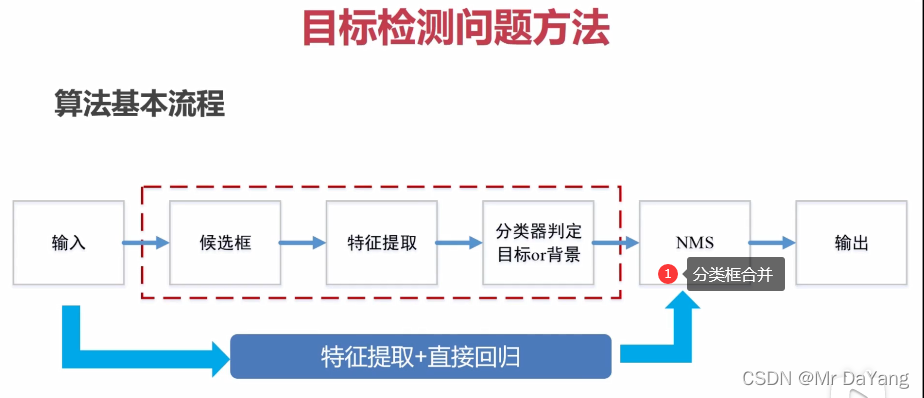 目标检测与跟踪代码python 目标检测代码实现_图像分类_04