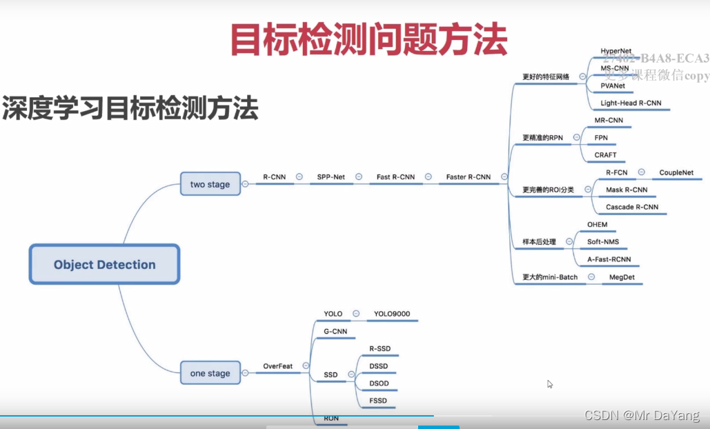 目标检测与跟踪代码python 目标检测代码实现_图像分类_10