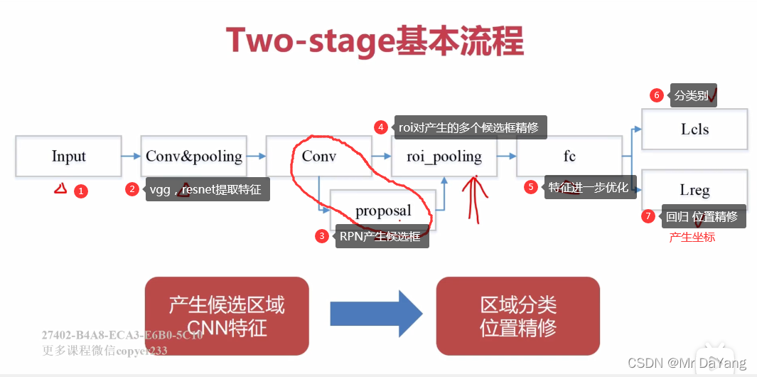 目标检测与跟踪代码python 目标检测代码实现_图像分类_11