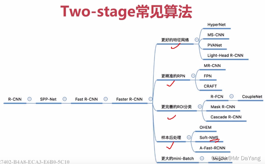 目标检测与跟踪代码python 目标检测代码实现_python_16