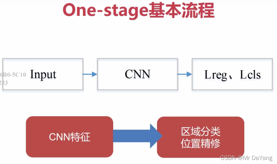 目标检测与跟踪代码python 目标检测代码实现_目标检测与跟踪代码python_18