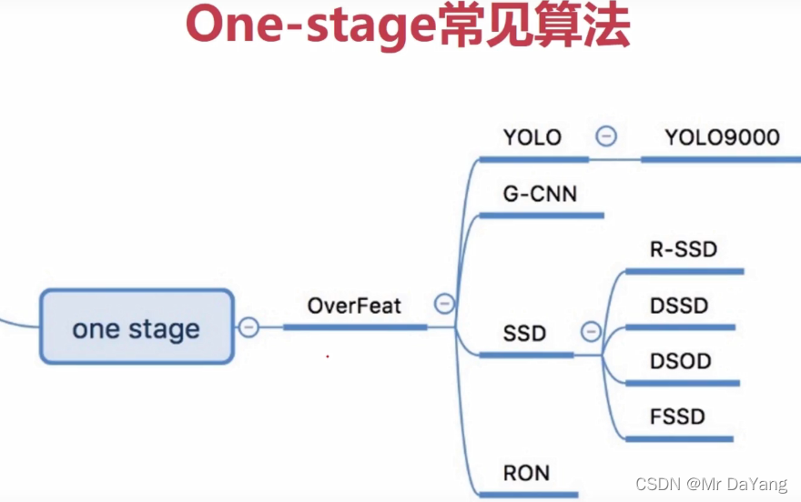 目标检测与跟踪代码python 目标检测代码实现_pytorch_20