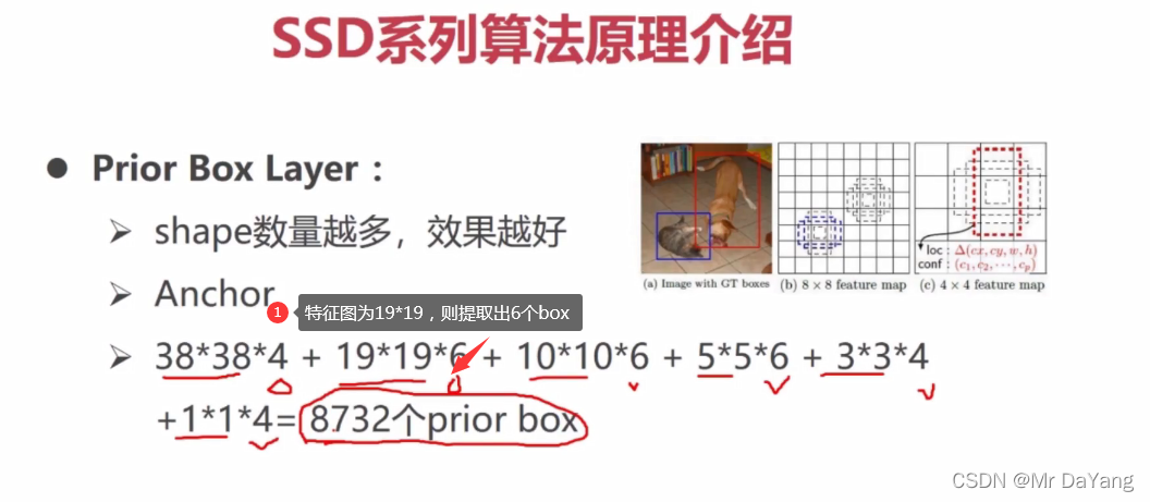 目标检测与跟踪代码python 目标检测代码实现_pytorch_24