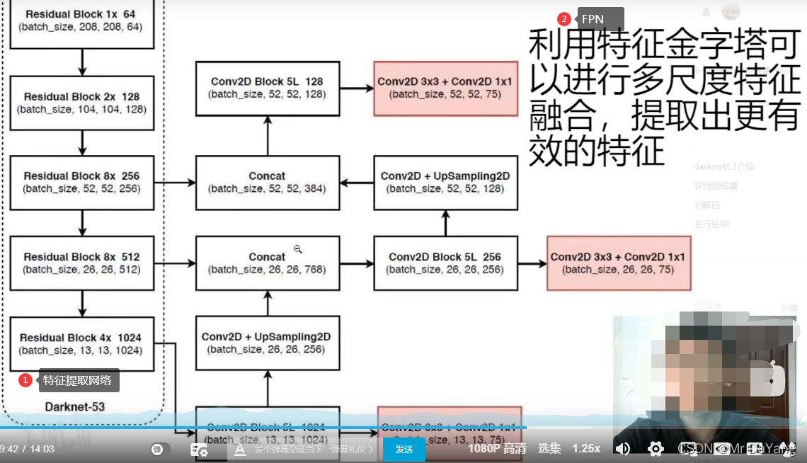 目标检测与跟踪代码python 目标检测代码实现_图像分类_33