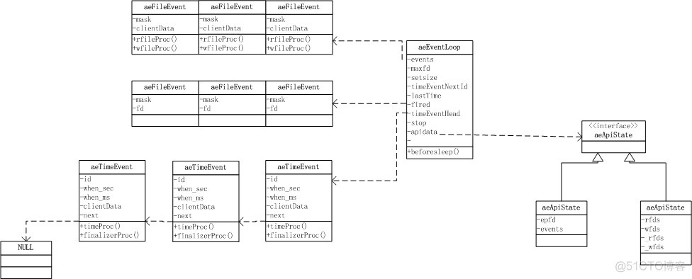 redis 文件事件 redis事件处理模型_redis 文件事件_02