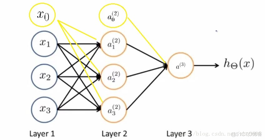 embedding layer 神经网络 神经网络hidden layer_神经网络