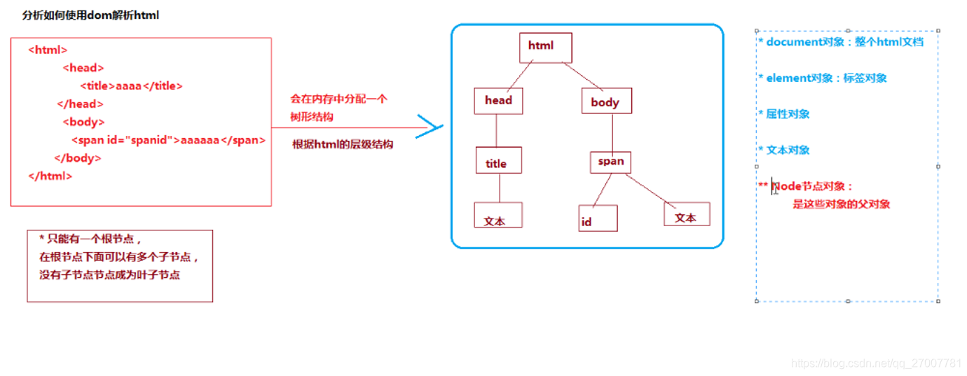 Javascript如何控制其他页面 javascript控制网页的行为_js