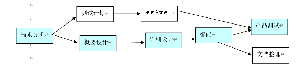 设计模式与软件架构期末考试案例 软件设计模式期末试题_设计模式与软件架构期末考试案例_05