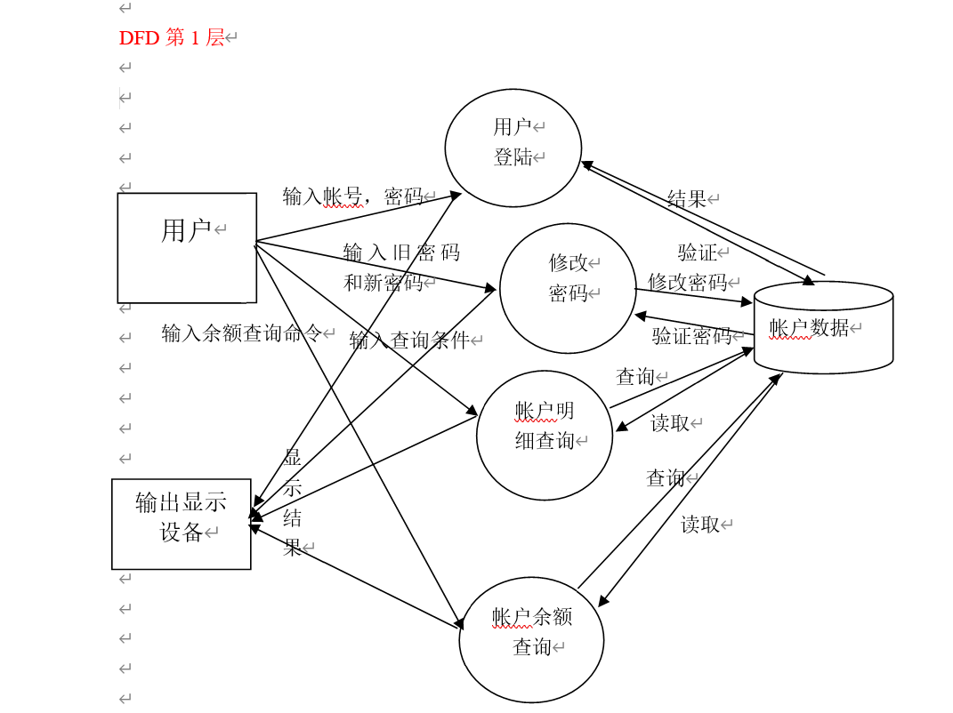 设计模式与软件架构期末考试案例 软件设计模式期末试题_数据流图_09