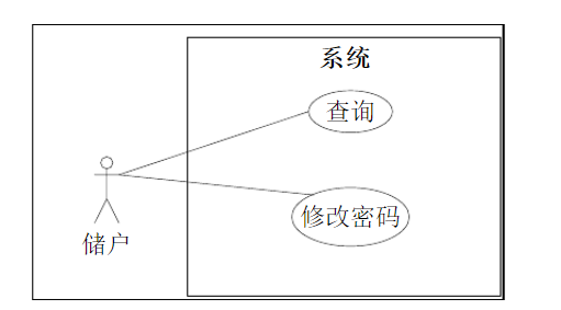 设计模式与软件架构期末考试案例 软件设计模式期末试题_数据字典_10