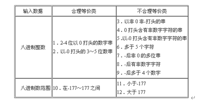 设计模式与软件架构期末考试案例 软件设计模式期末试题_数据流图_15