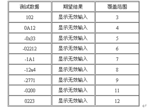 设计模式与软件架构期末考试案例 软件设计模式期末试题_设计模式与软件架构期末考试案例_17