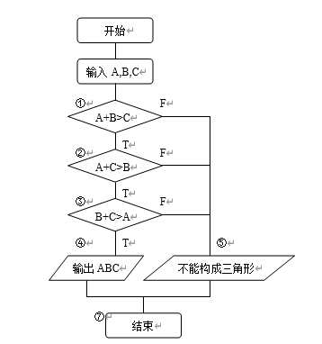 设计模式与软件架构期末考试案例 软件设计模式期末试题_数据_24