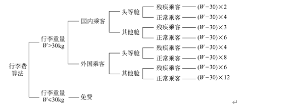 设计模式与软件架构期末考试案例 软件设计模式期末试题_设计模式与软件架构期末考试案例_27