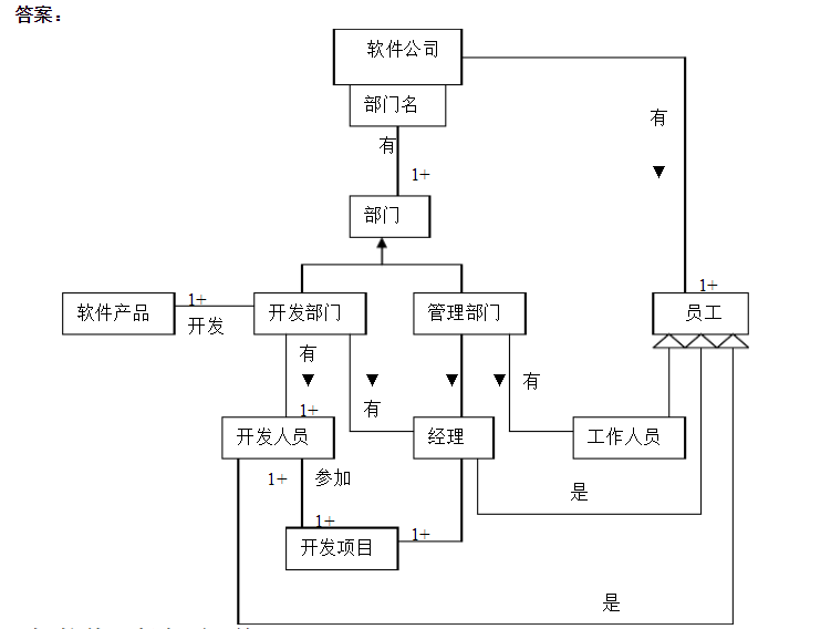 设计模式与软件架构期末考试案例 软件设计模式期末试题_数据流图_28