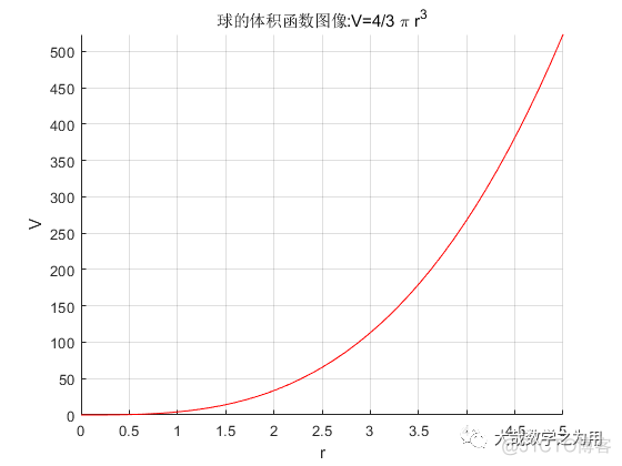 二次拟合 python 二次拟合函数_二次拟合 python_07