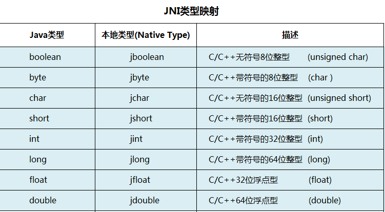 java C 类型 映射 jna类型映射_数组