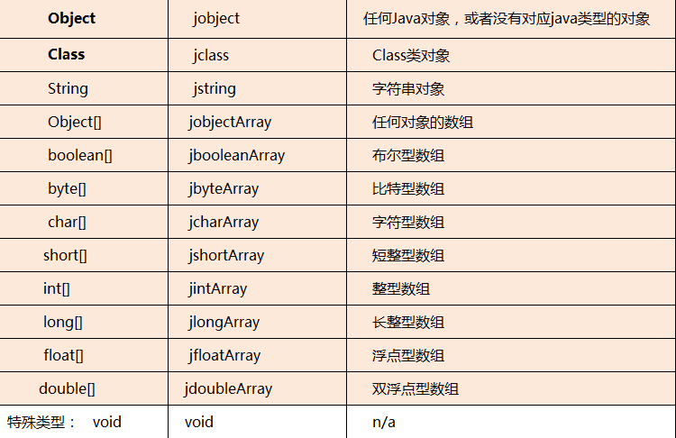 java C 类型 映射 jna类型映射_描述符_02