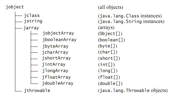 java C 类型 映射 jna类型映射_描述符_03