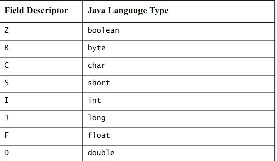 java C 类型 映射 jna类型映射_描述符_04