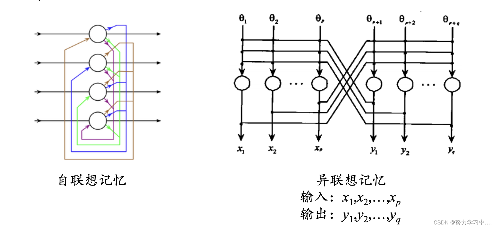 深度学习结果模型转化为代码 深度生成模型_神经网络_03