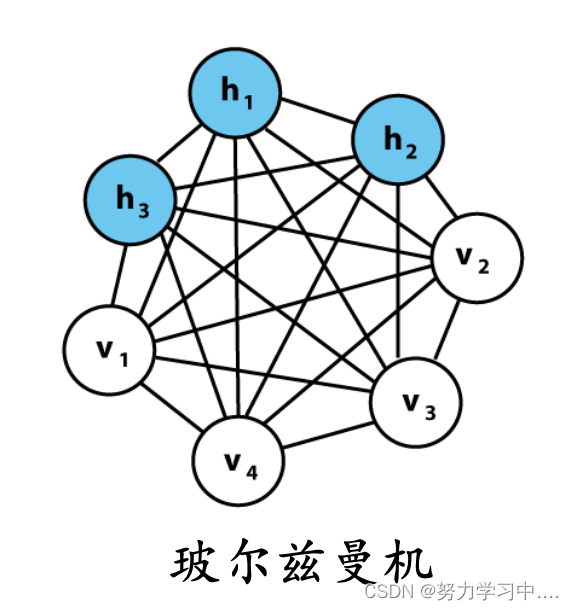 深度学习结果模型转化为代码 深度生成模型_深度学习结果模型转化为代码_14