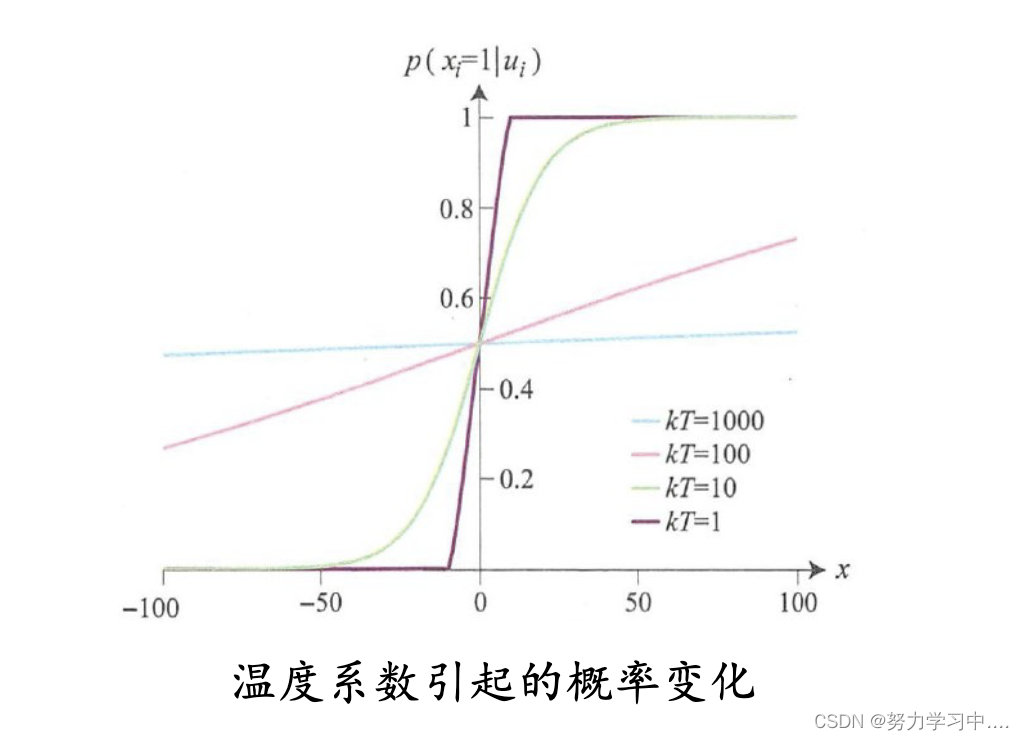 深度学习结果模型转化为代码 深度生成模型_编码器_18