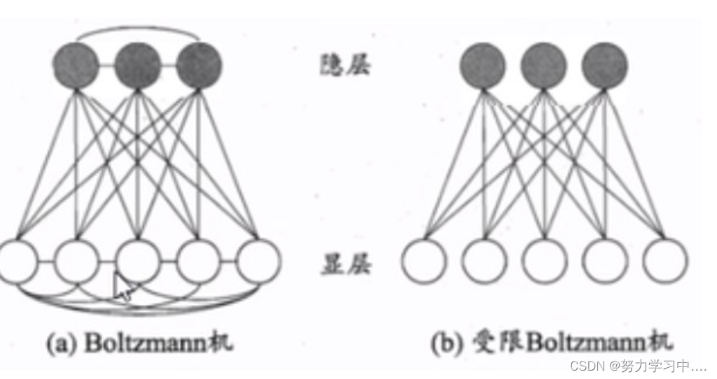 深度学习结果模型转化为代码 深度生成模型_深度学习_55