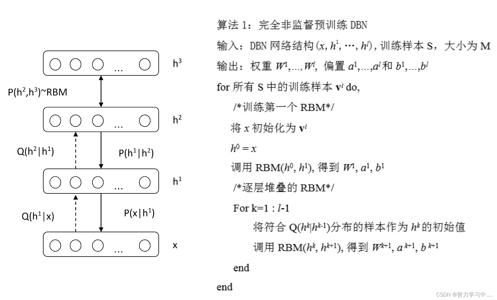 深度学习结果模型转化为代码 深度生成模型_神经网络_67