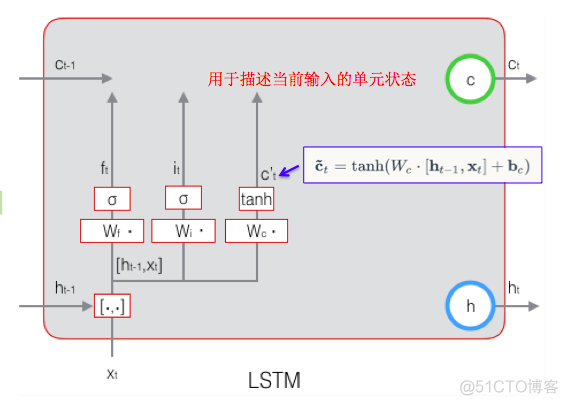 长短时神经网络模型代码说明 长短期记忆神经网络_神经网络_08