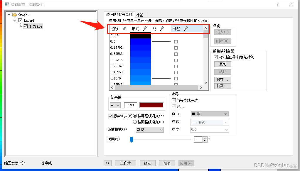 python通过origin绘制极坐标等高线图 怎么用origin画等高线图_坐标轴_07