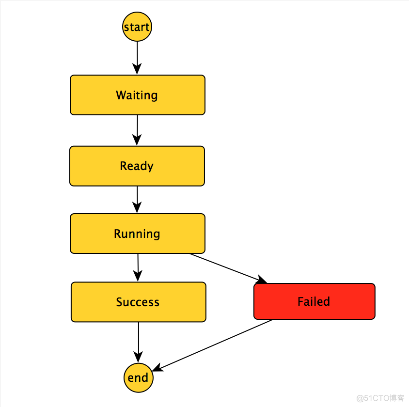 hadoop可以用于实时流数据处理的工具有哪些 hadoop工作流_Text_04