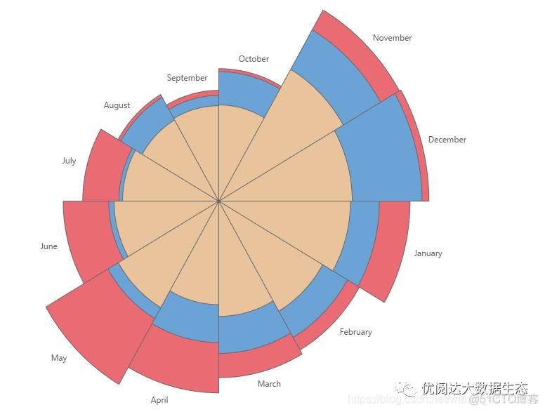 R语言南丁格尔玫瑰图 南丁格尔玫瑰图的作用_数据_03