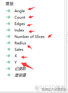 R语言南丁格尔玫瑰图 南丁格尔玫瑰图的作用_字段_14