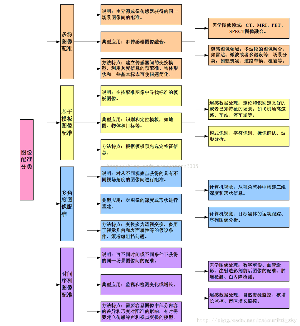 配准 python 配准英文_特征提取_02