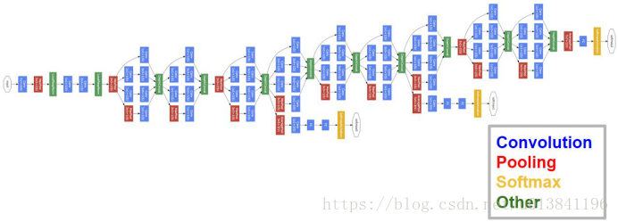 卷积神经网络 架构 卷积神经网络架构Google_GoogLeNet_03