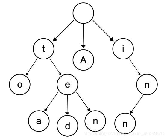 Python简单前缀表达式 python前缀树_结点